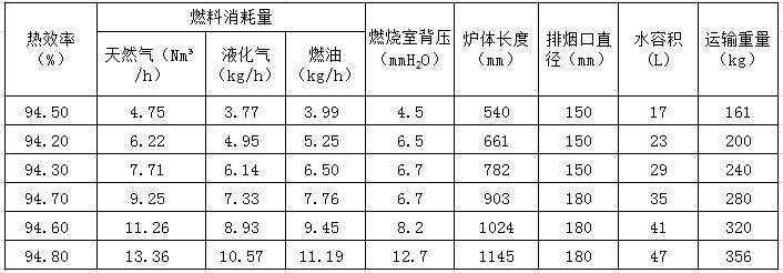 卡吉斯鼓風式鑄鐵鍋爐銀河系列技術參數(shù)